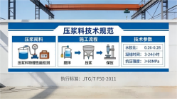 宁晋本地工厂讲解：说一遍公路压浆料和铁路压浆料的区别