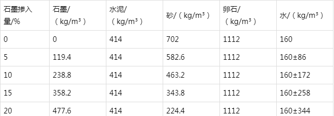 宁晋防静电水泥砂浆怎么做(附配比及施工方法)